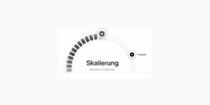 Skalierung wird unplanbar