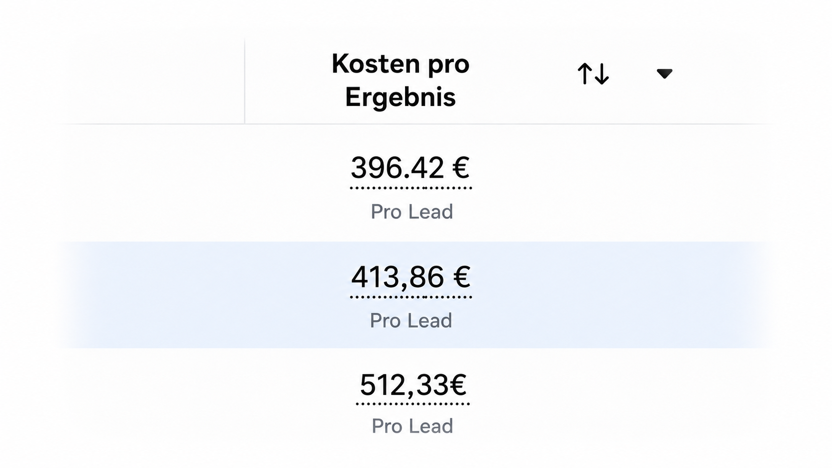 Steigende Leadpreise